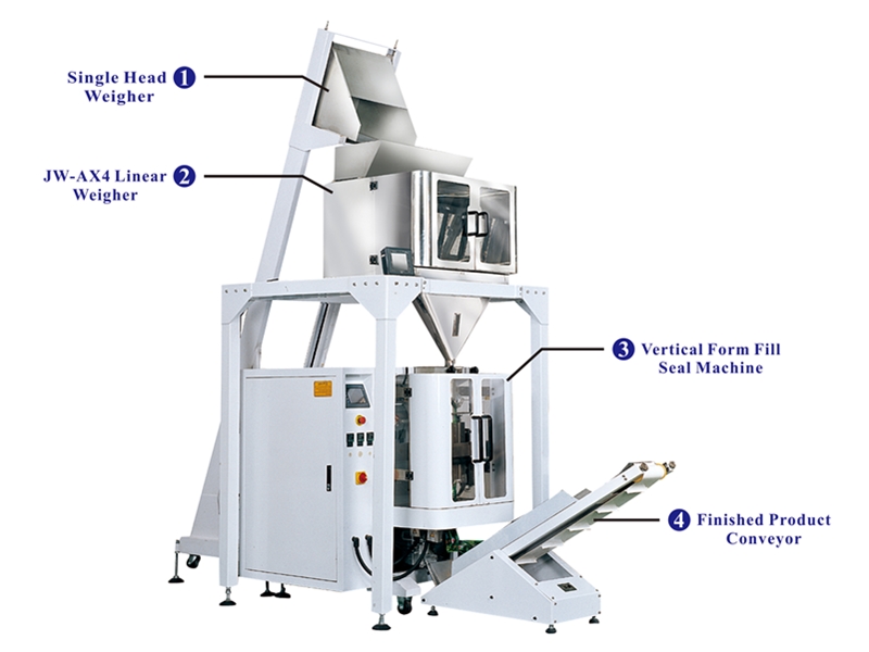  linear weigher with vertical packaging machine